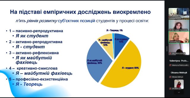 Представлення емпіричних результатів